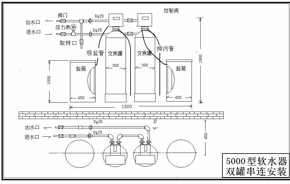軟化水設備工藝流程圖 軟化水設備工藝流程圖